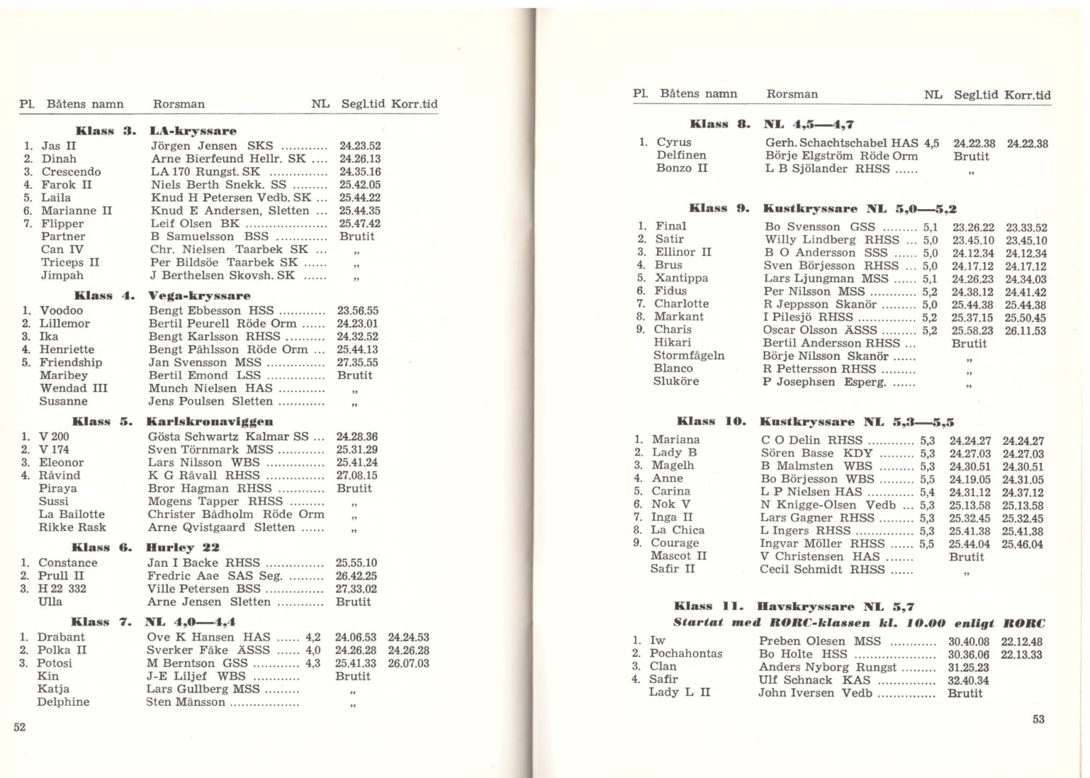 Allaresultat1970 sid 2